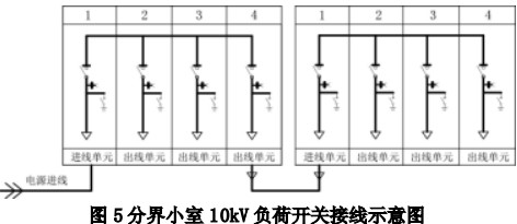 配电柜
