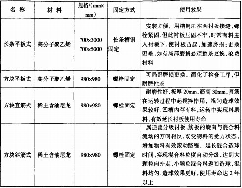 混合机搅拌机 混合机搅拌机