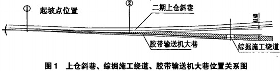 输送机斗式提升机 输送机斗式提升机