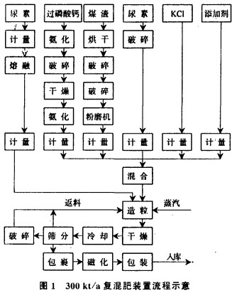 烘干机干燥机 烘干机干燥机