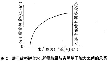 烘干破碎机 烘干破碎机