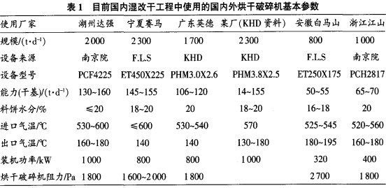 烘干破碎机 烘干破碎机