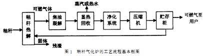 生物质锅炉 生物质锅炉