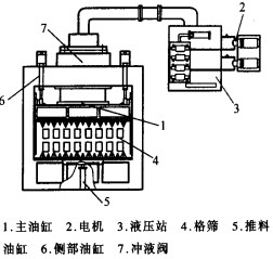 破碎机颚式破碎机 破碎机颚式破碎机