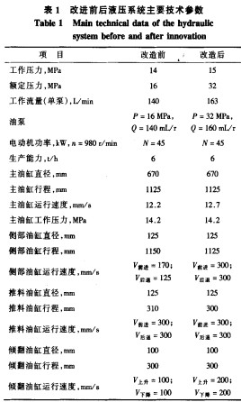 破碎机颚式破碎机 破碎机颚式破碎机