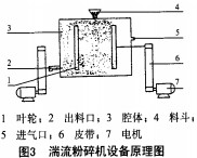 颗粒机秸秆压块机 颗粒机秸秆压块机