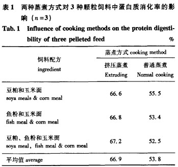 颗粒机饲料颗粒机 颗粒机饲料颗粒机