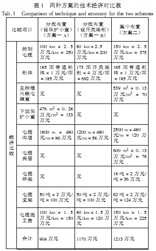 配电柜 配电柜