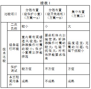 配电柜 配电柜