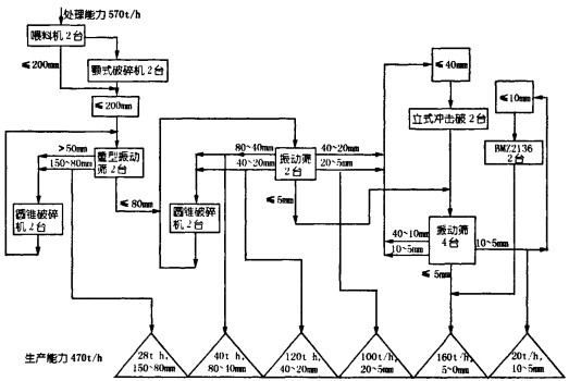 破碎机颗粒机 破碎机颗粒机