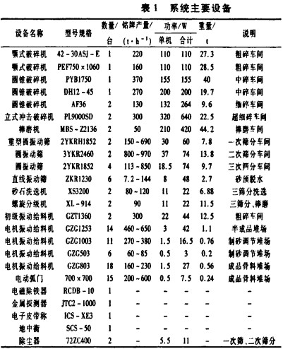 破碎机颗粒机 破碎机颗粒机