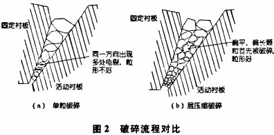 破碎机颗粒机 破碎机颗粒机