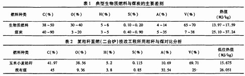 颗粒机秸秆压块机 颗粒机秸秆压块机