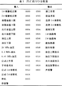 球磨机颗粒机