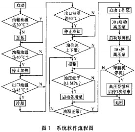 球磨机颗粒机