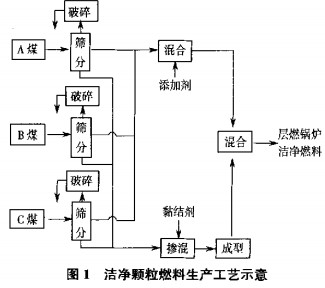 生物质锅炉颗粒机 生物质锅炉颗粒机