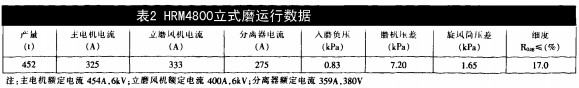 颗粒机球磨机 颗粒机球磨机