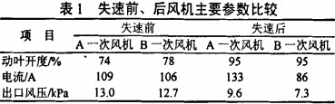 风机颗粒机 风机颗粒机