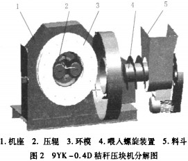 秸秆压块机颗粒机 秸秆压块机颗粒机
