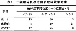 颗粒机破碎机