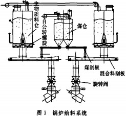 生物质锅炉颗粒机 生物质锅炉颗粒机