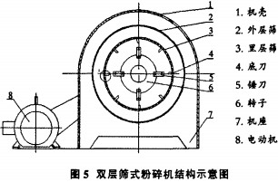 粉碎机颗粒机 粉碎机颗粒机