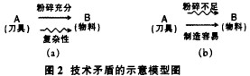 粉碎机颗粒机 粉碎机颗粒机