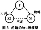 粉碎机颗粒机 粉碎机颗粒机