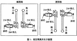 高低压配电柜