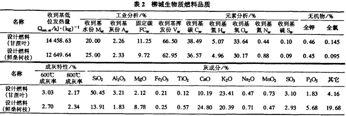 生物质锅炉颗粒机 生物质锅炉颗粒机