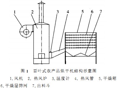 烘干机颗粒机 烘干机颗粒机