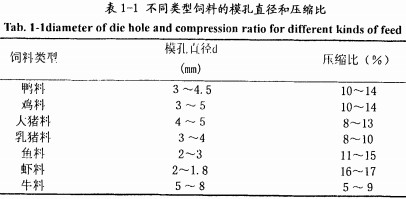 颗粒机环模 颗粒机环模