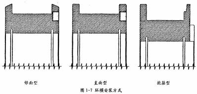 颗粒机环模 颗粒机环模