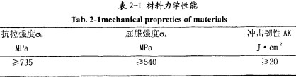 颗粒机环模 颗粒机环模