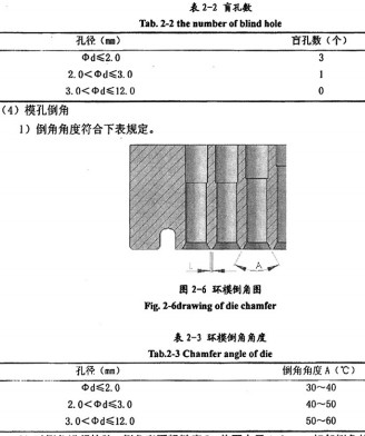 颗粒机环模 颗粒机环模