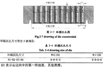 颗粒机环模 颗粒机环模