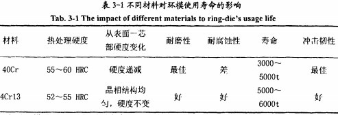 颗粒机颗粒机环模 颗粒机颗粒机环模
