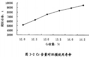 颗粒机颗粒机环模 颗粒机颗粒机环模