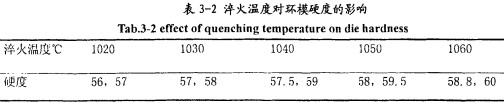 颗粒机颗粒机环模 颗粒机颗粒机环模