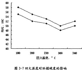 颗粒机颗粒机环模 颗粒机颗粒机环模