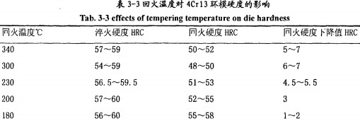 颗粒机颗粒机环模 颗粒机颗粒机环模
