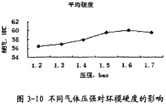 颗粒机颗粒机环模 颗粒机颗粒机环模
