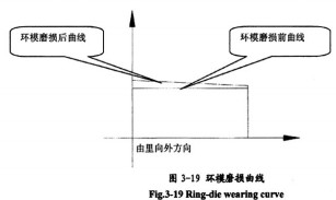 秸秆压块机颗粒机 秸秆压块机颗粒机