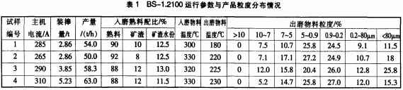 破碎机颗粒机