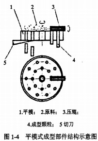 颗粒机秸秆压块机 颗粒机秸秆压块机