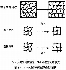 颗粒机秸秆压块机 颗粒机秸秆压块机