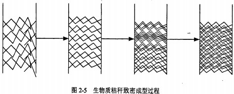 颗粒机秸秆压块机 颗粒机秸秆压块机