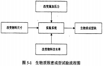 颗粒机秸秆压块机 颗粒机秸秆压块机