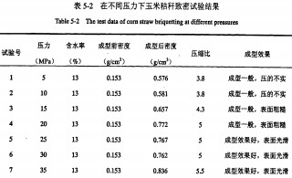 颗粒机秸秆压块机 颗粒机秸秆压块机