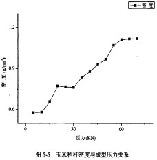 颗粒机秸秆压块机 颗粒机秸秆压块机